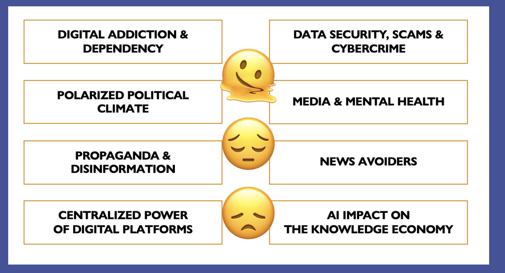 Problems in 2025 and Beyons