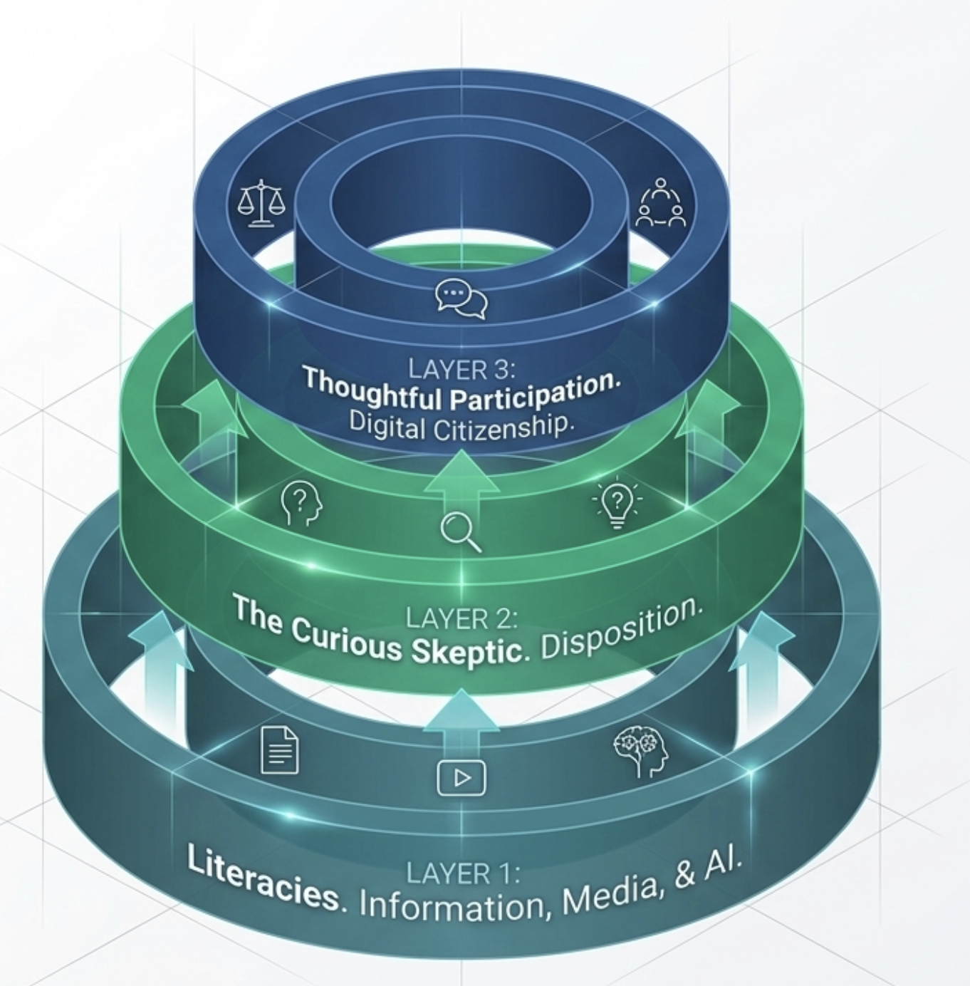 I.A.M. (Information, AI, and Media Literacy): A Curious Skeptic Toolkit for a Connected World.