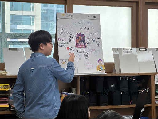 media ecosystem mapping activity,